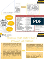 Identificación de Riesgos y Oportunidades