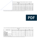 Statistical Tables for the Construction Materials Retail Price Index for September 2020
