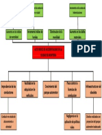 Arbol de Problemas