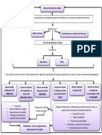 Mapa Conceptual