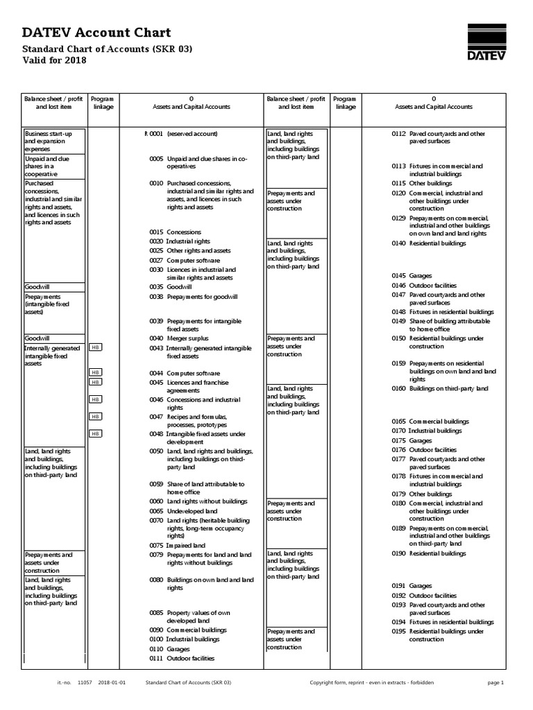 DATEV Account Chart: Standard Chart of Accounts (SKR 03) Valid For 2018 | PDF | Deferral ...