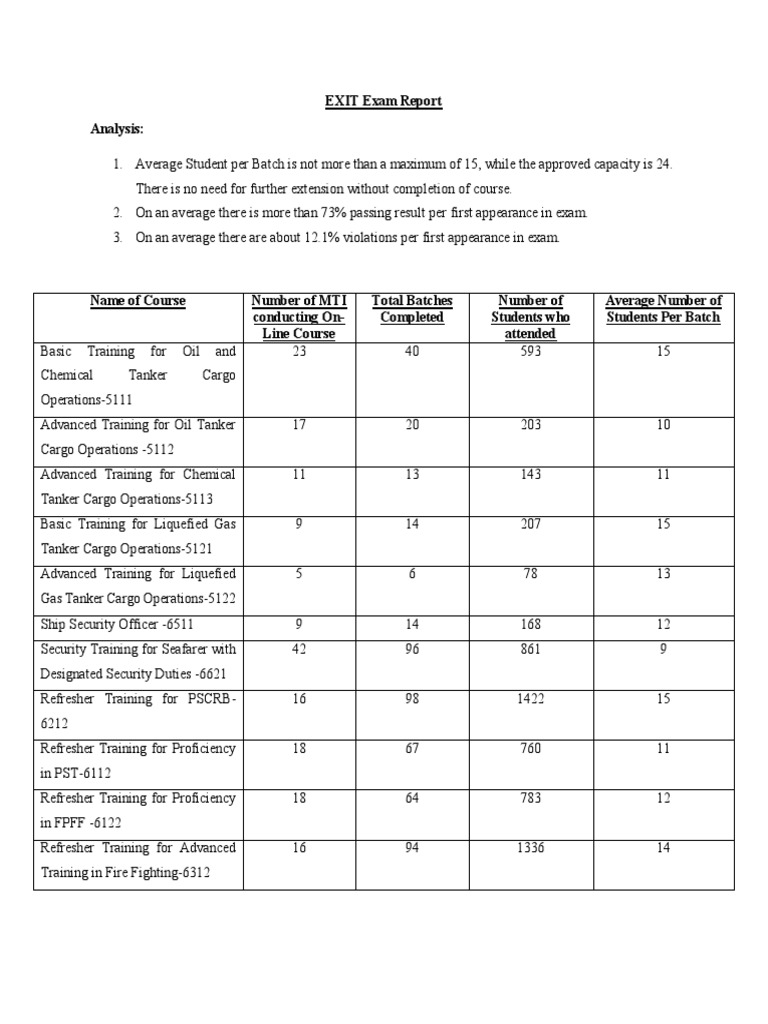 2017 Exit Exam Results Overview | PDF | Oil Tanker | Recruit Training