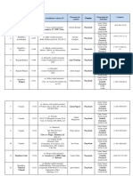 1 - Date de Contact BESV - Externe