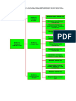 Peta Modul 2008 PDF
