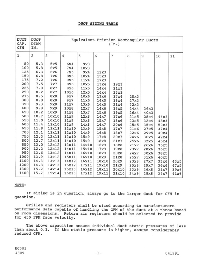 Rectangular Ductwork Cfm Chart Discounts Outlet | ids-deutschland.de