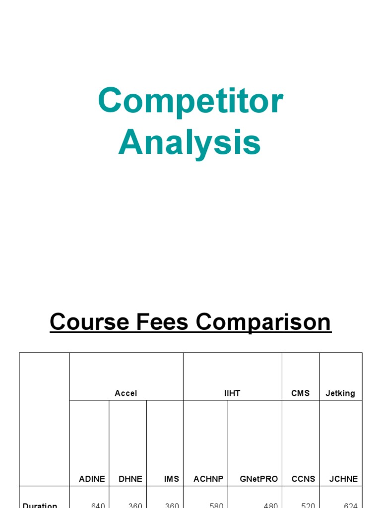 Competitor Presentation | PDF | Computer Science | Computing