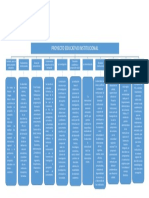 Análisis Del PEI - Representación Gráfica PDF