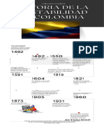 Linea de Tiempo Contabilidad en Colombia