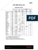 AAiCE iCE 3000 Series Detection Limits