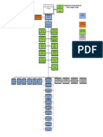 Organigrama Institucional - Conap