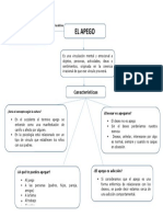 El Apego Mapa Conceptual