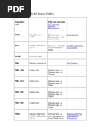 Transaction Codes For SAP Business Workflow