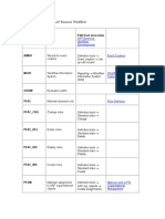 Transaction Codes For SAP Business Workflow