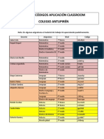 Lista - Codigos - Classroom - Antupirén