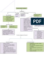 Legislacion Laboral Mapa Mental Clasificacion de Contrato