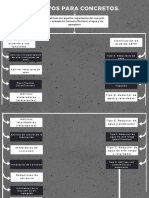 Mapa Conceptual Aditivos