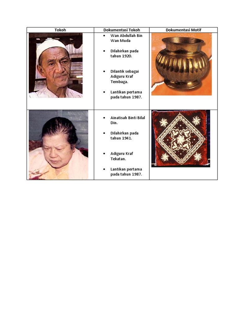 Tokoh Seni Ragam Hias Pdf