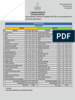 Informe 25 Principales Productos Feb19 PDF