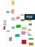 Fuentes Del Derecho