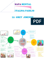 Mapa Mental Netalina Parejo