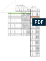 Clase 1. Método de Euler para Resolver Ecuaciones Diferenciales de Primer Orden. Excel