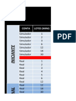 Lotes e perfis de investimento