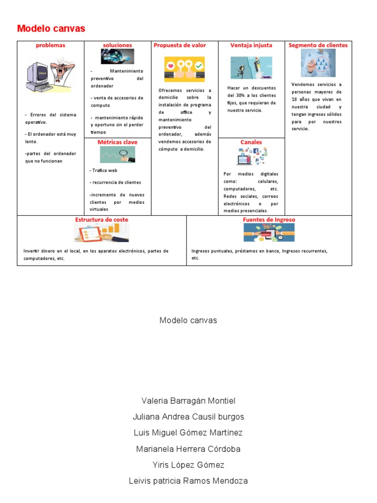 Modelo Canvas | PDF | Informática | Tecnología digital