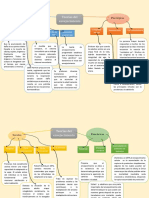 Mapa Conceptual Teorias Del Envejecimiento