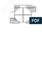 Aprendizagem Quanto Ao Tipo de Personalidade