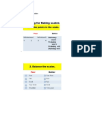 Constructing Rating Scales