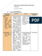 FORMATO REFERENCIAL DE LA UNIDAD DIDÁCTICA PARA INICIAL