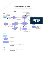 Tutorial de bases de datos: Modelo entidad relación y transformación a modelo relacional