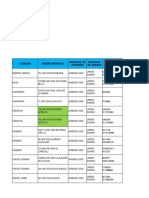 Matriz de Ejecución Contrato 8942 de 2019 (2) en Revision