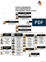 Carta Organisasi Unit Kemanusiaan 2020 (Kemaskini 9 Julai 2020)