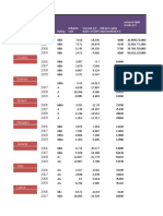 Bulgaria: External Debt Stocks in $