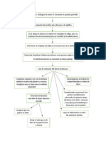 Adolescencia, Mapa Conceptual