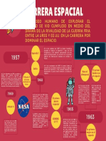 La carrera espacial entre EE.UU. y la URSS