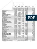 Statement of Fund Allocation-SP