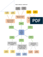 Mapa Mental Cuentas T