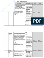 Jadual 2 - Jadual Kursus Dan Ulasan