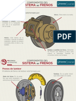 Sistema de frenos automotriz: Discos, mordazas, pistones y balatas