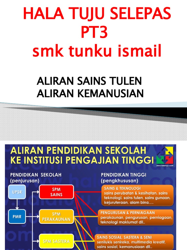 Mata Pelajaran Stem 2020 Senarai Pakej Cara Buat Pilihan Ting 4