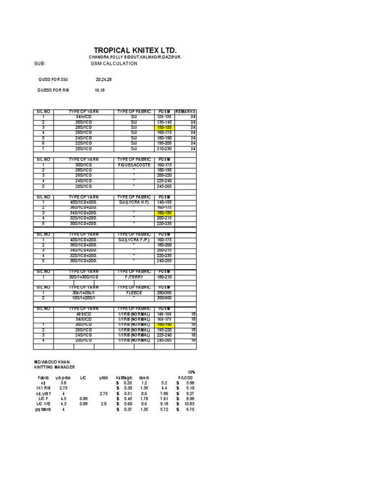 GSM Calculation PDF Natural Materials Textiles