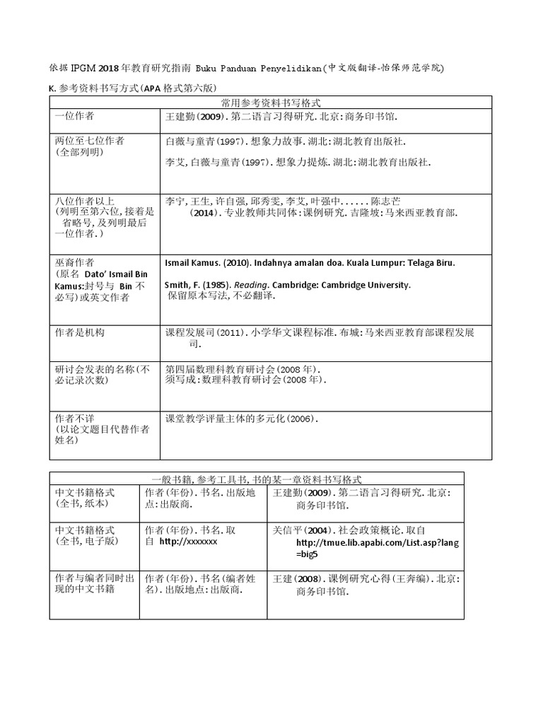 APA格式第六版 中文版 2020 | PDF