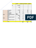 Time Food Item Quantity Carbs (GMS) Proteins (GMS) Fats (GMS)