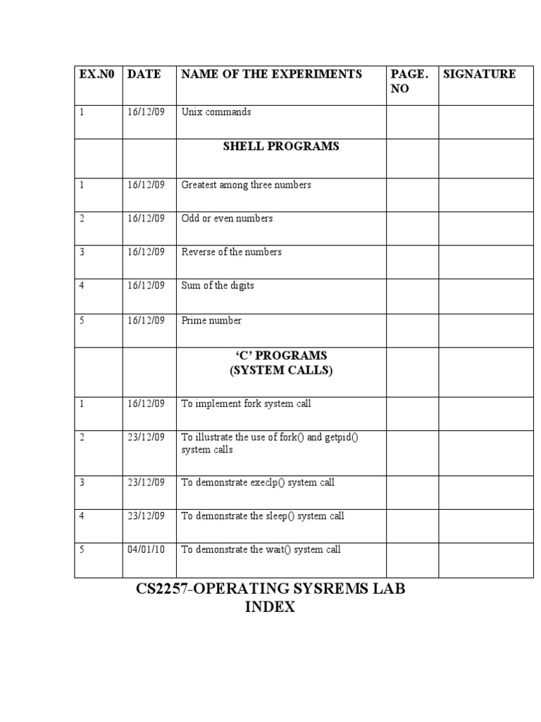 Ex.N0 Date Name of The Experiments NO Signature: Cs2257-Operating ...