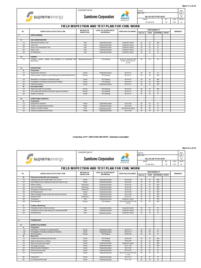 Civil Work Inspection and Test Plan | PDF | Concrete | Deep Foundation