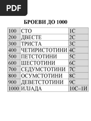 Броеви До 1000-Табела | PDF