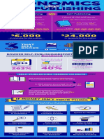 Lulu Economics of Self Publishing