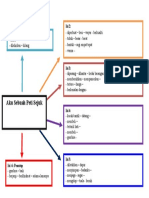 Karangan 16 Aku Sebuah Peti Sejuk